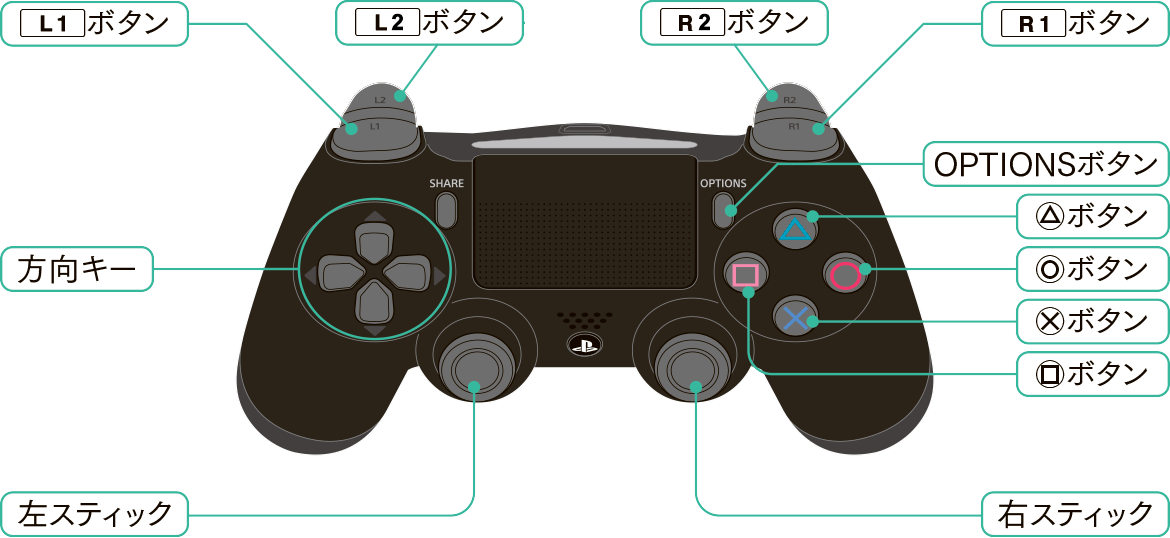 ワイヤレスコントローラー